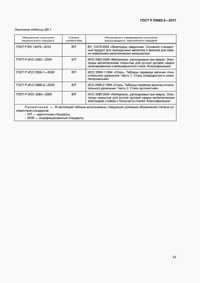 Страница 39 ГОСТ Р 55682.2-2017