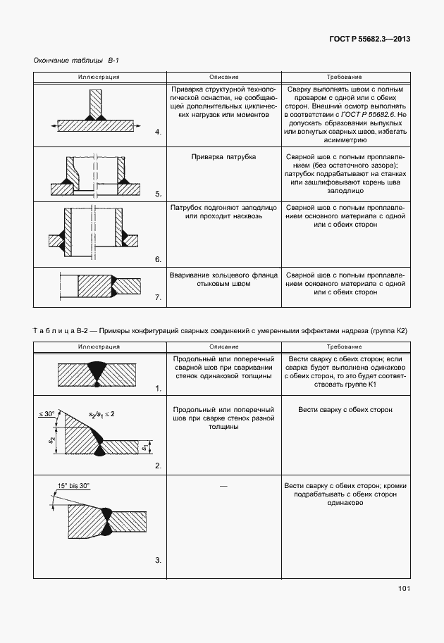 Страница 106 ГОСТ Р 55682.3-2013