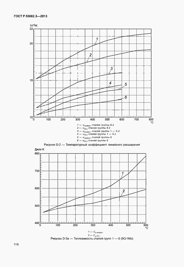 Страница 123 ГОСТ Р 55682.3-2013