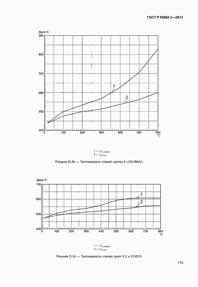 Страница 124 ГОСТ Р 55682.3-2013