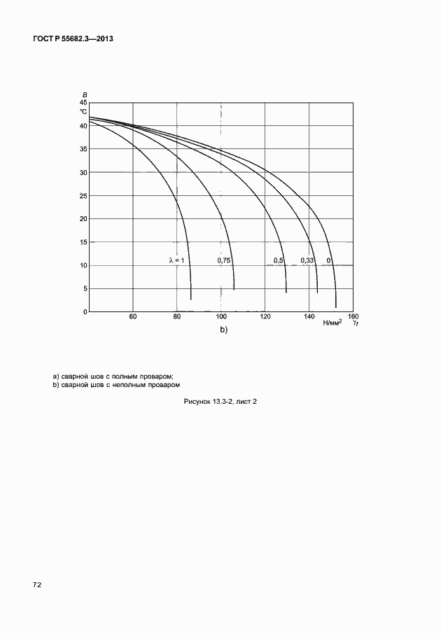 Страница 77 ГОСТ Р 55682.3-2013