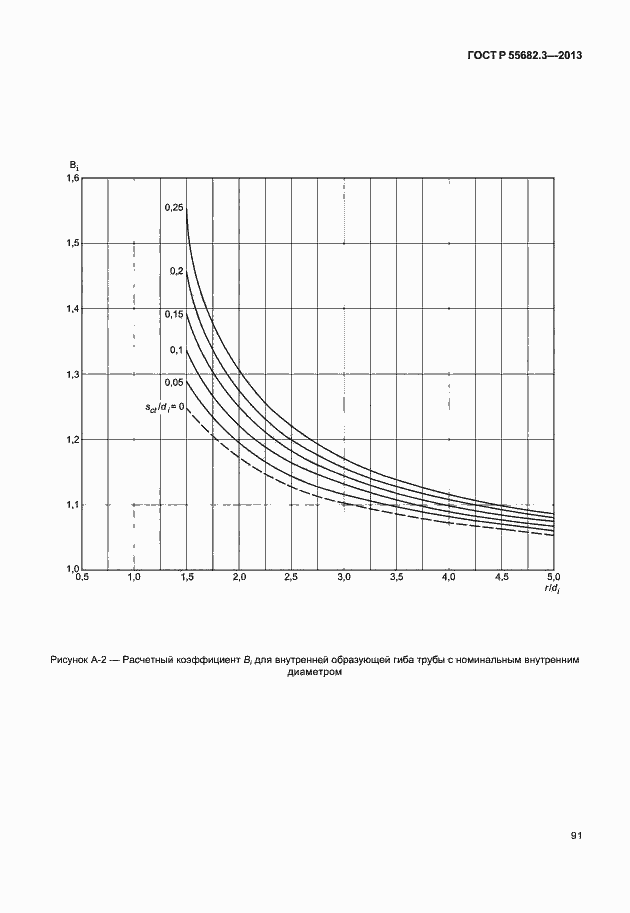 Страница 96 ГОСТ Р 55682.3-2013