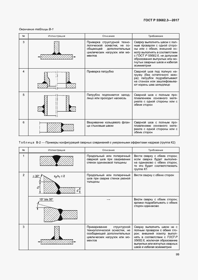 Страница 106 ГОСТ Р 55682.3-2017