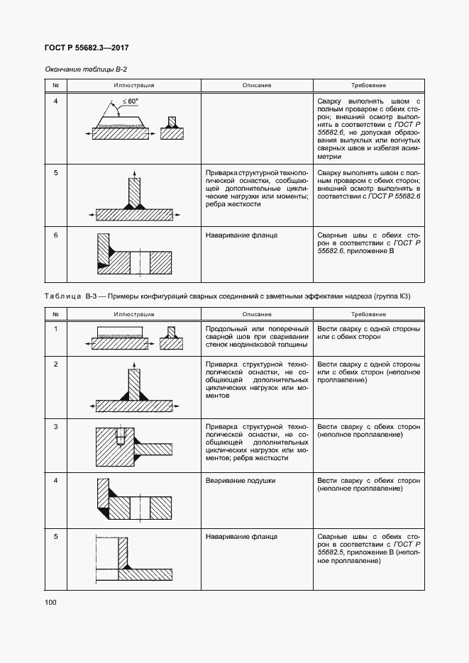 Страница 107 ГОСТ Р 55682.3-2017
