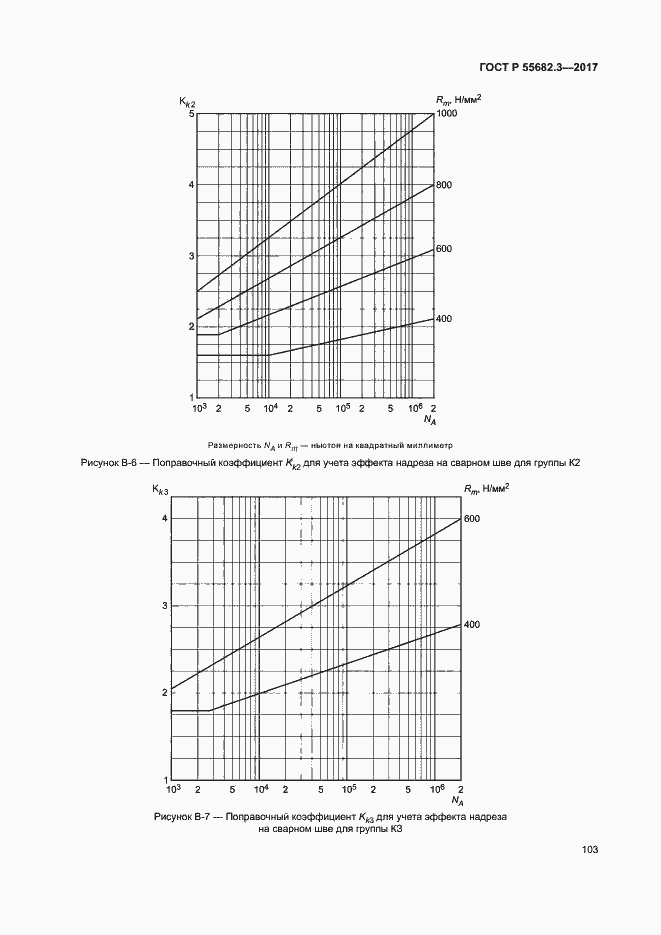 Страница 110 ГОСТ Р 55682.3-2017