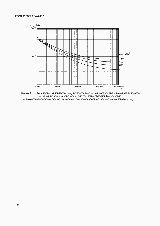 Страница 113 ГОСТ Р 55682.3-2017