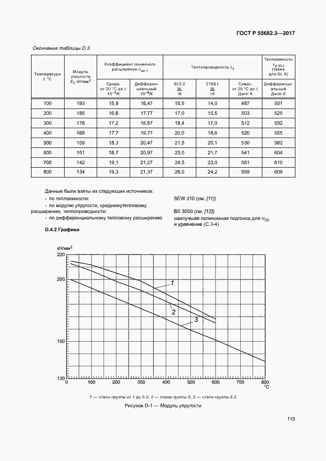 Страница 122 ГОСТ Р 55682.3-2017