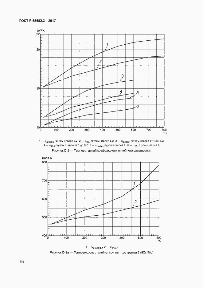 Страница 123 ГОСТ Р 55682.3-2017