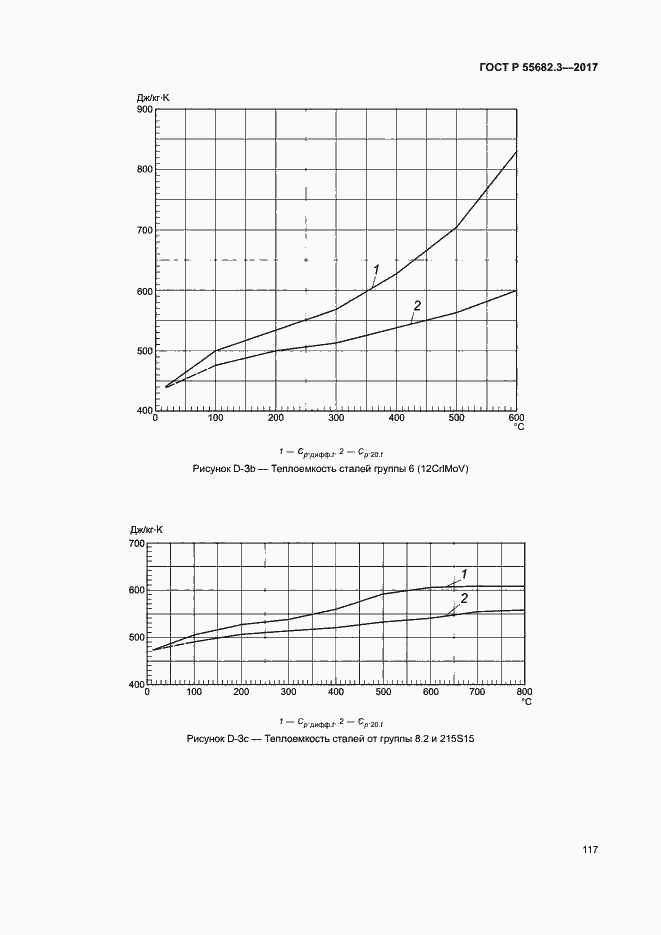 Страница 124 ГОСТ Р 55682.3-2017