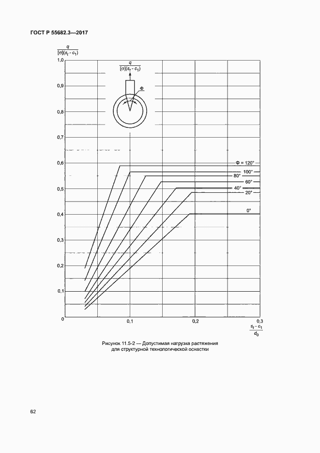 Страница 69 ГОСТ Р 55682.3-2017