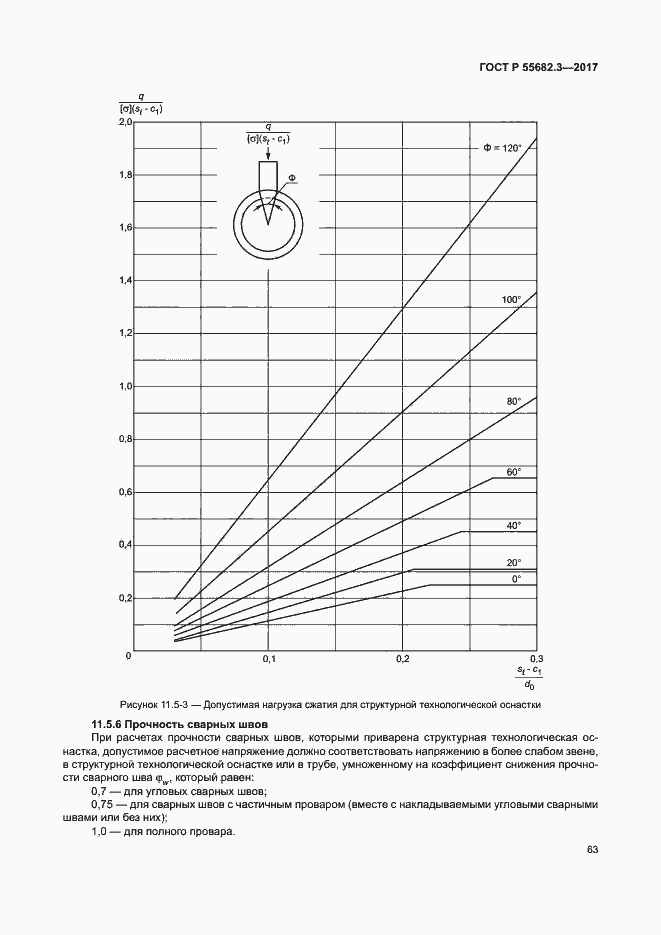 Страница 70 ГОСТ Р 55682.3-2017