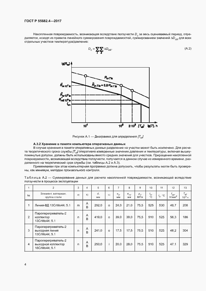 Страница 8 ГОСТ Р 55682.4-2017