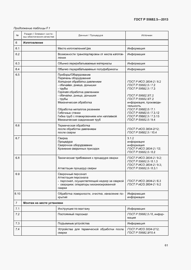 Страница 67 ГОСТ Р 55682.5-2013