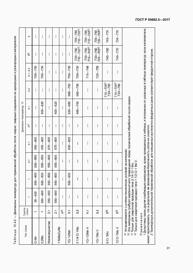 Страница 37 ГОСТ Р 55682.5-2017