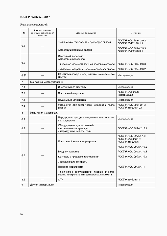 Страница 66 ГОСТ Р 55682.5-2017
