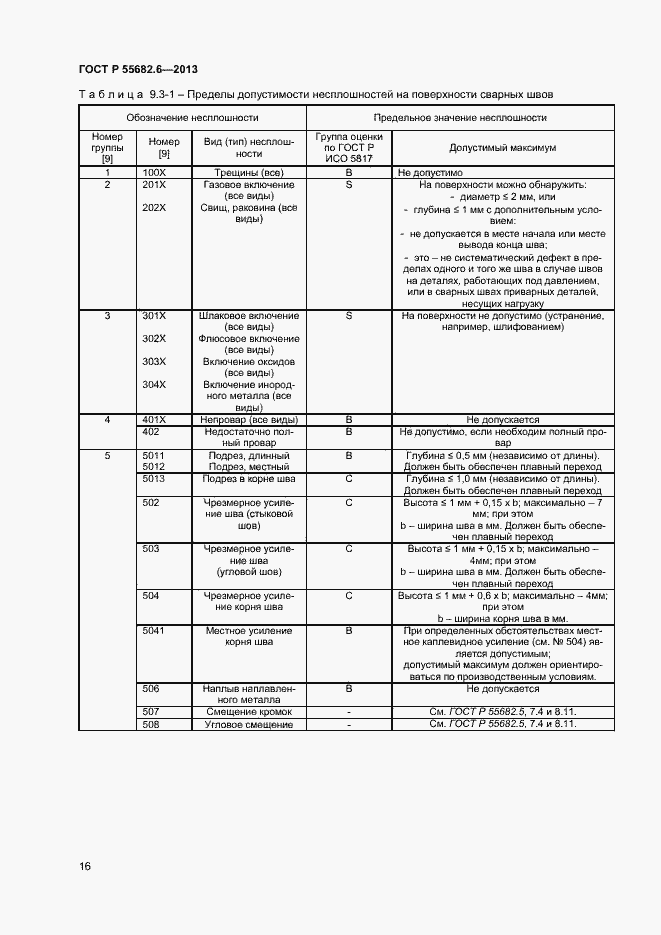 Страница 19 ГОСТ Р 55682.6-2013