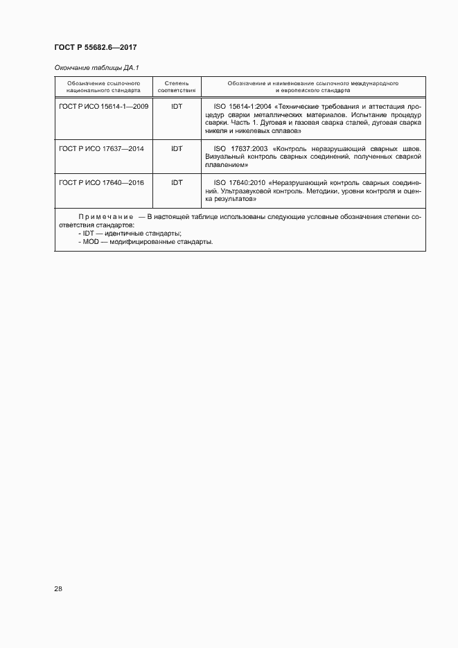 Страница 32 ГОСТ Р 55682.6-2017