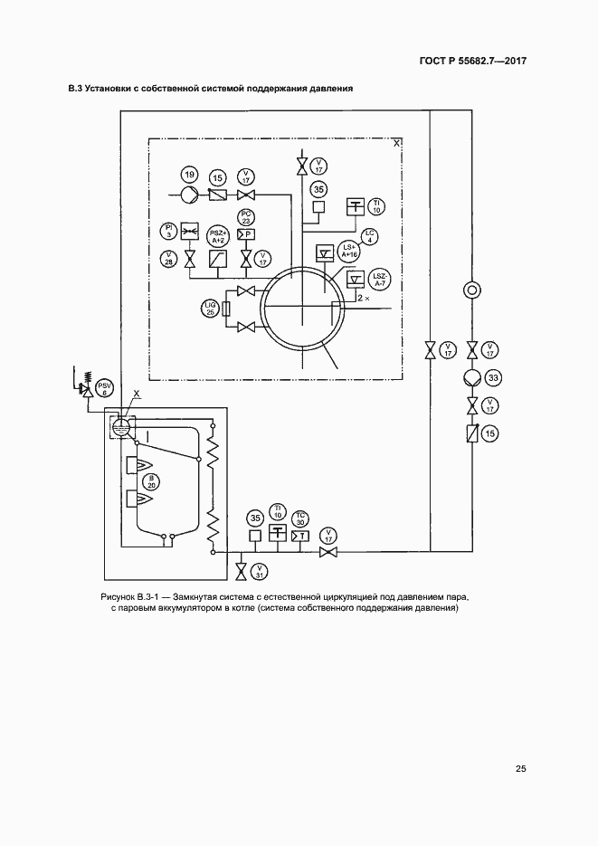 Страница 31 ГОСТ Р 55682.7-2017