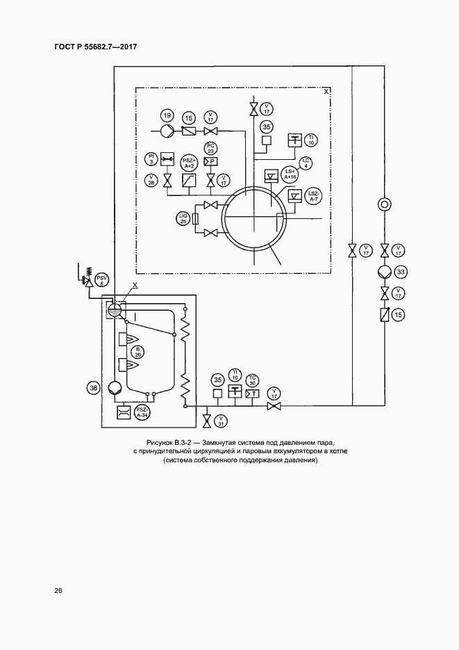 Страница 32 ГОСТ Р 55682.7-2017
