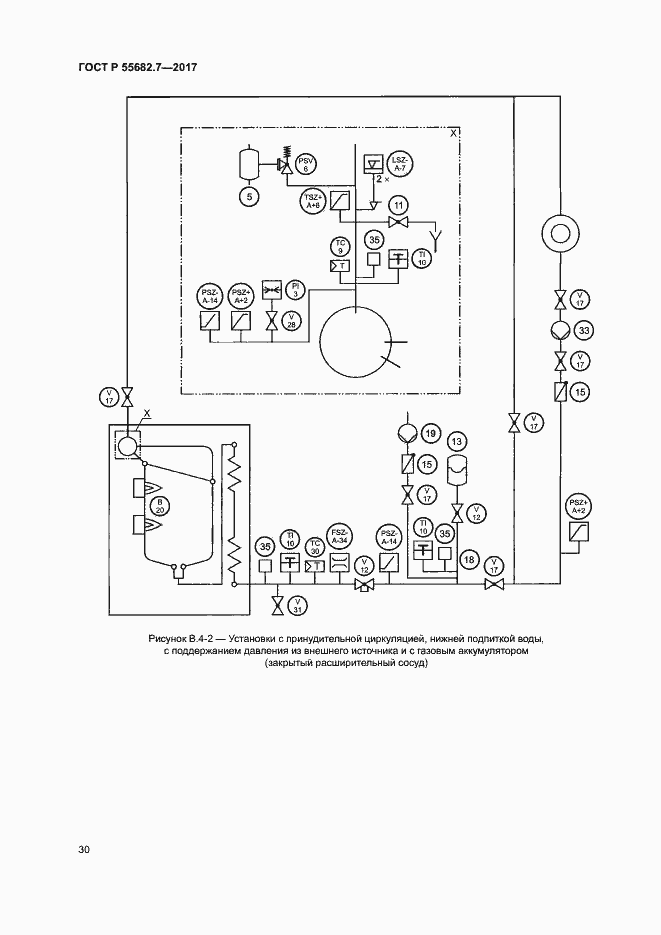 Страница 36 ГОСТ Р 55682.7-2017