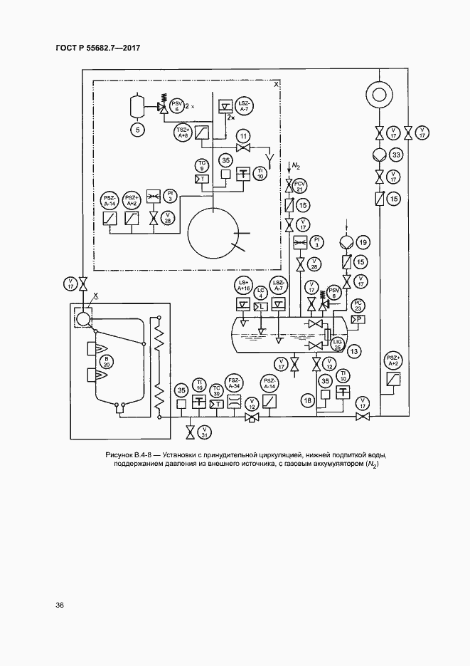 Страница 42 ГОСТ Р 55682.7-2017