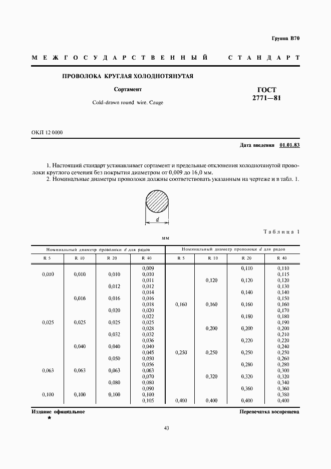 Страница 1 ГОСТ 2771-81