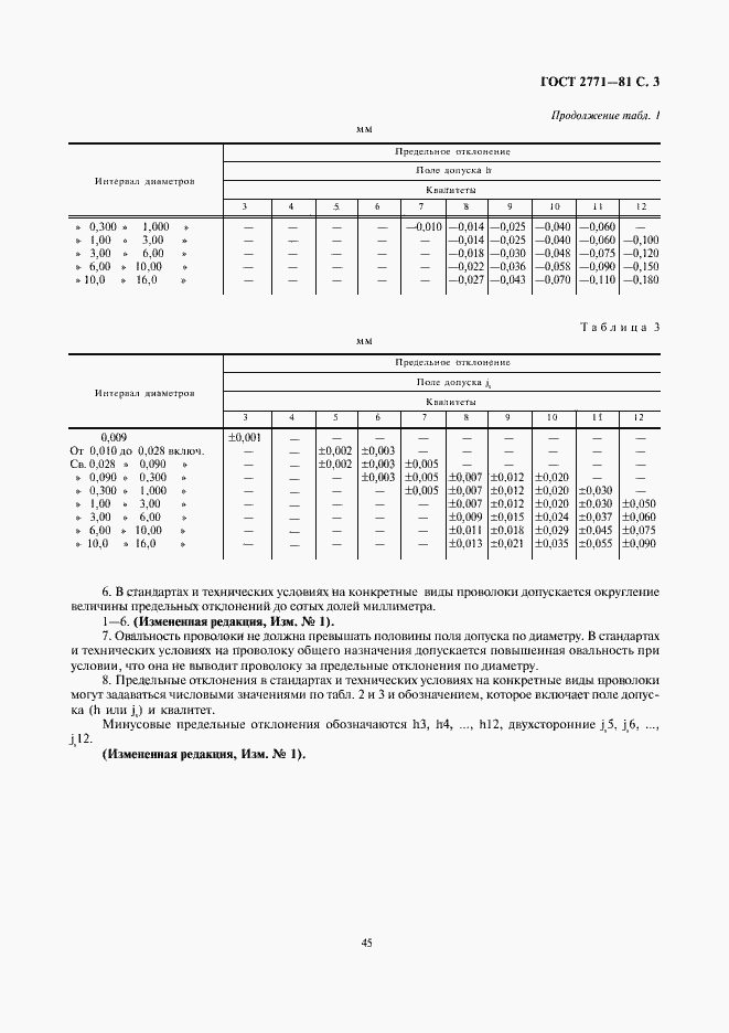 Страница 3 ГОСТ 2771-81