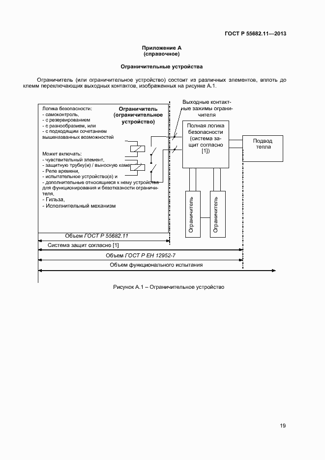 Страница 23 ГОСТ Р 55682.11-2013
