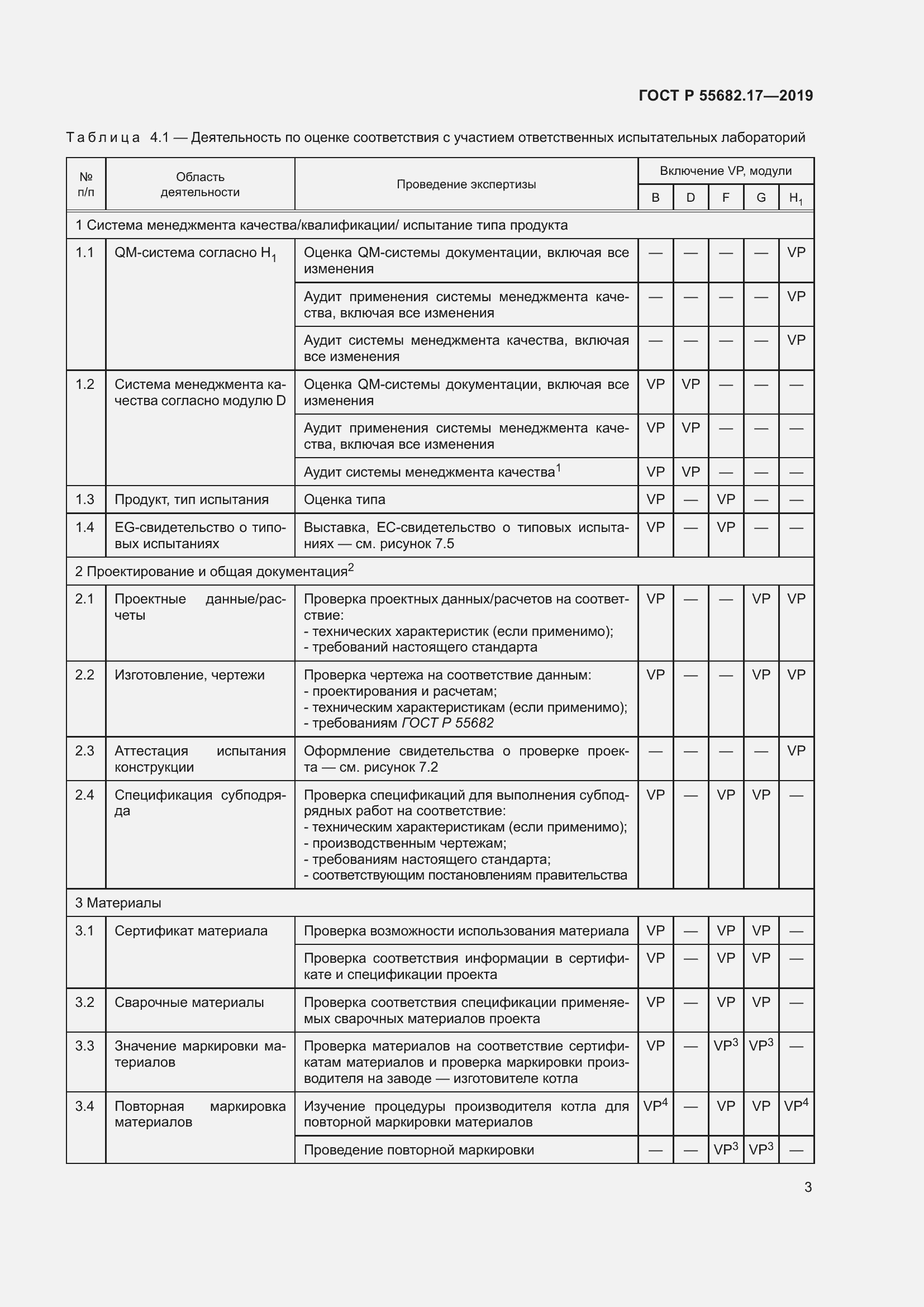 Страница 7 ГОСТ Р 55682.17-2019
