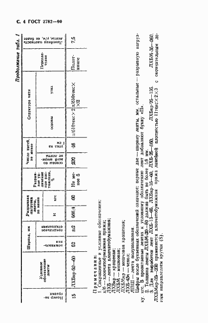 Страница 5 ГОСТ 2782-90