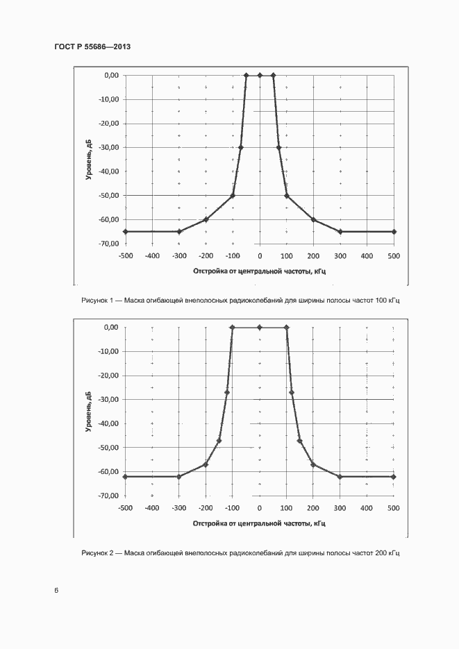Страница 8 ГОСТ Р 55686-2013