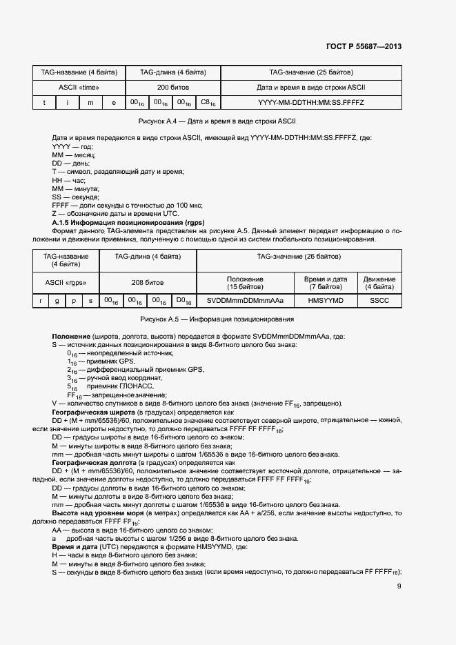 Страница 12 ГОСТ Р 55687-2013