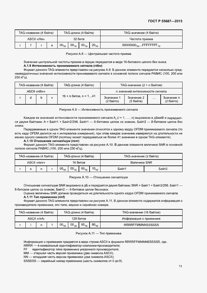 Страница 14 ГОСТ Р 55687-2013