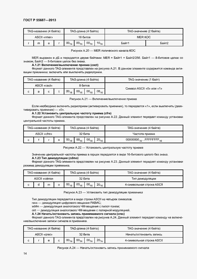 Страница 17 ГОСТ Р 55687-2013