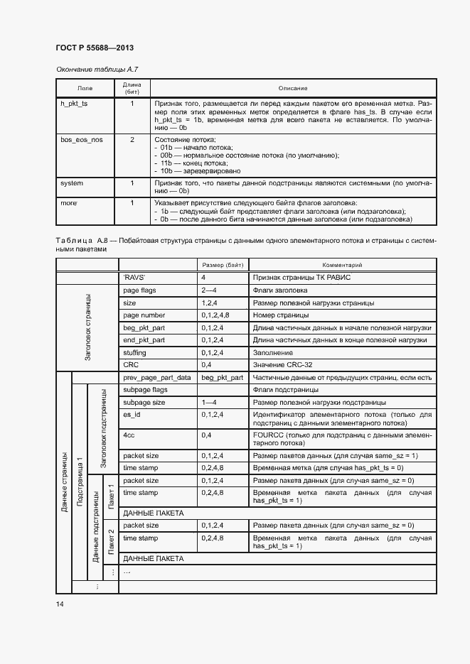 Страница 17 ГОСТ Р 55688-2013