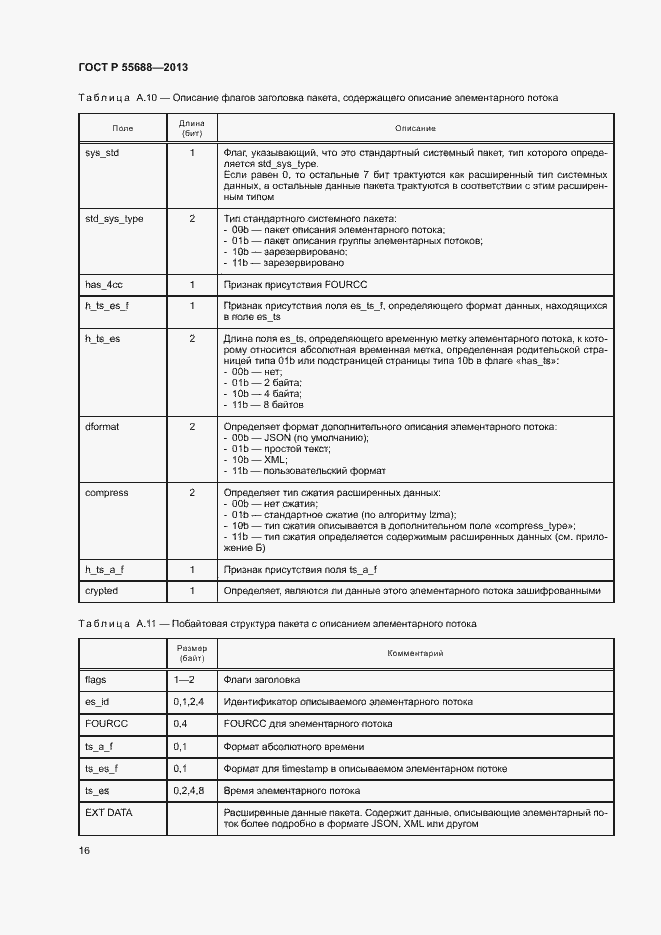 Страница 19 ГОСТ Р 55688-2013