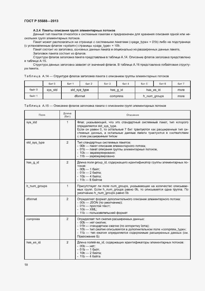 Страница 21 ГОСТ Р 55688-2013