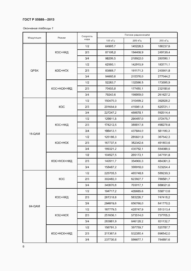Страница 9 ГОСТ Р 55688-2013