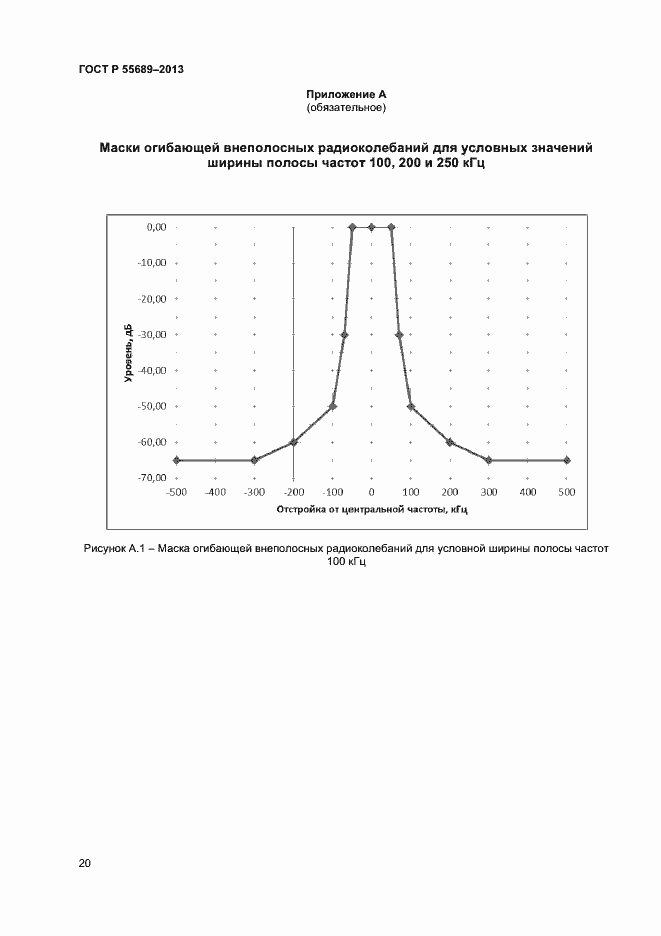 Страница 23 ГОСТ Р 55689-2013