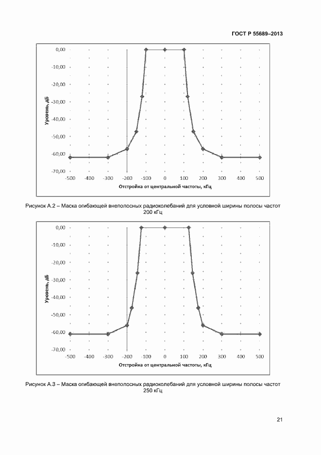 Страница 24 ГОСТ Р 55689-2013