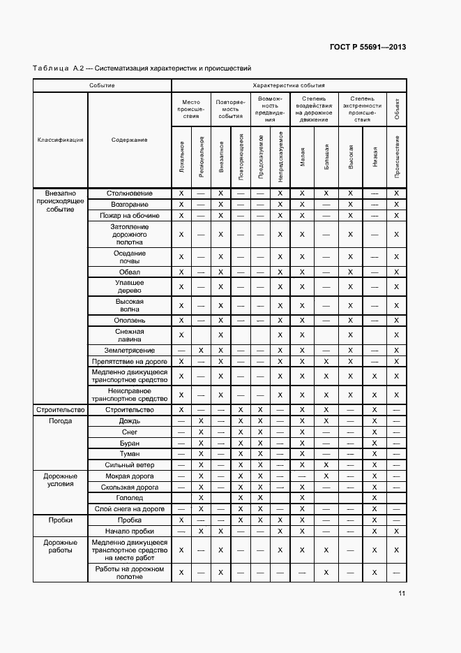 Страница 15 ГОСТ Р 55691-2013