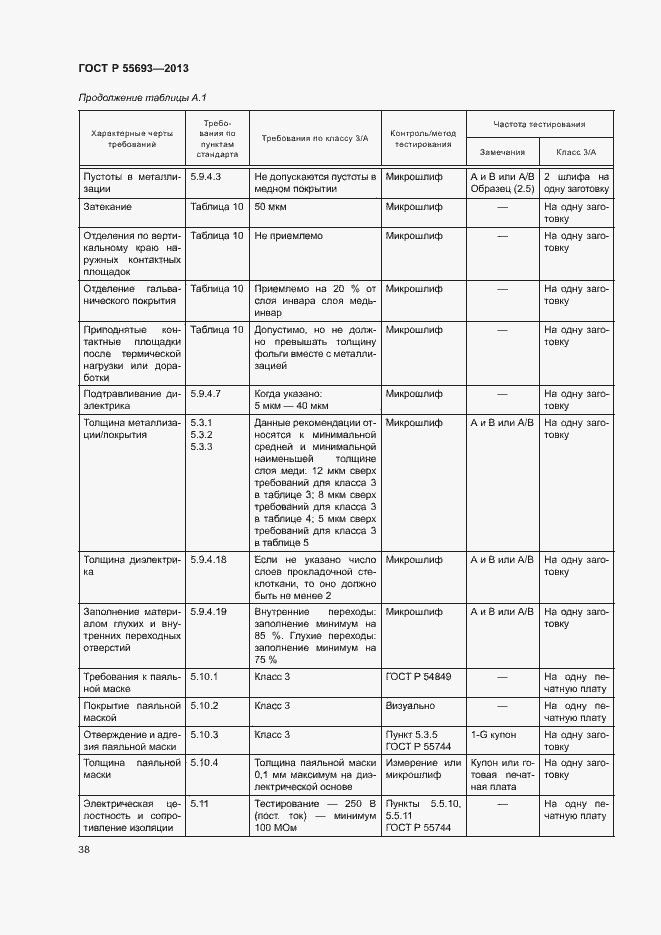 Страница 41 ГОСТ Р 55693-2013