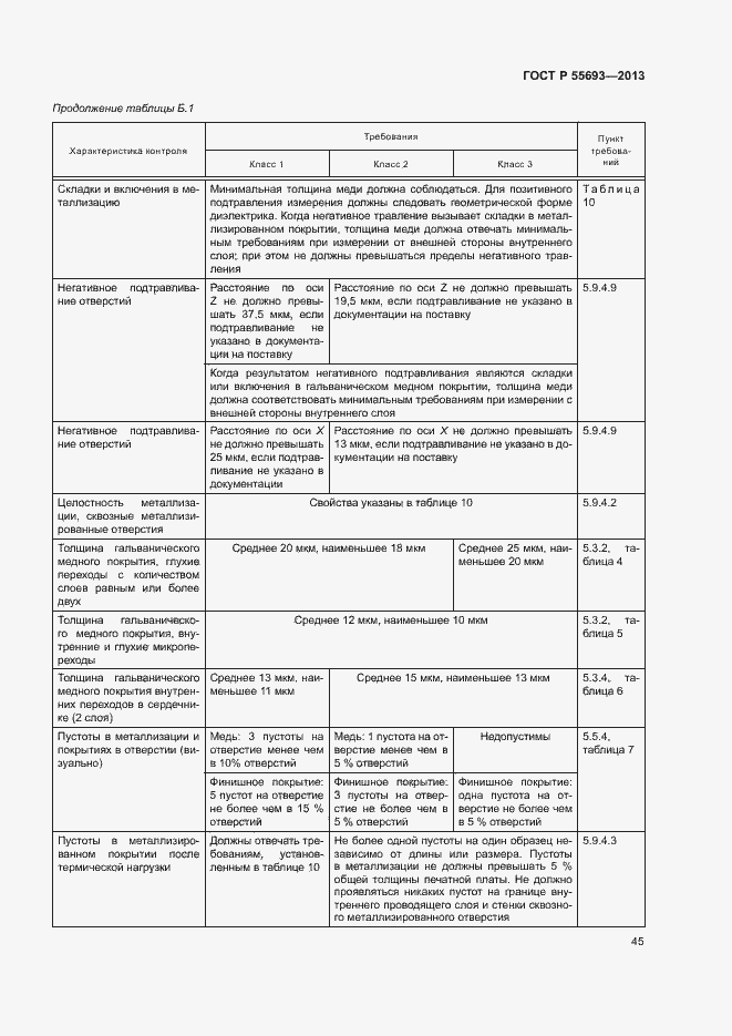 Страница 48 ГОСТ Р 55693-2013