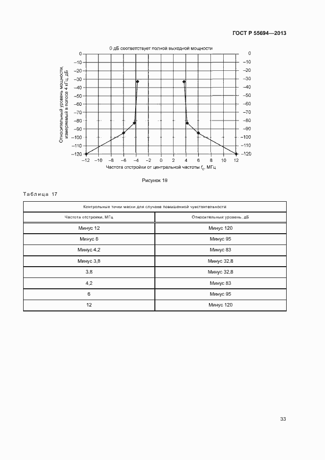 Страница 36 ГОСТ Р 55694-2013