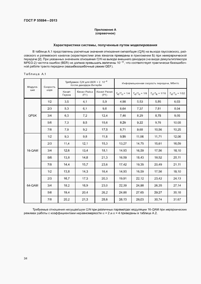 Страница 37 ГОСТ Р 55694-2013
