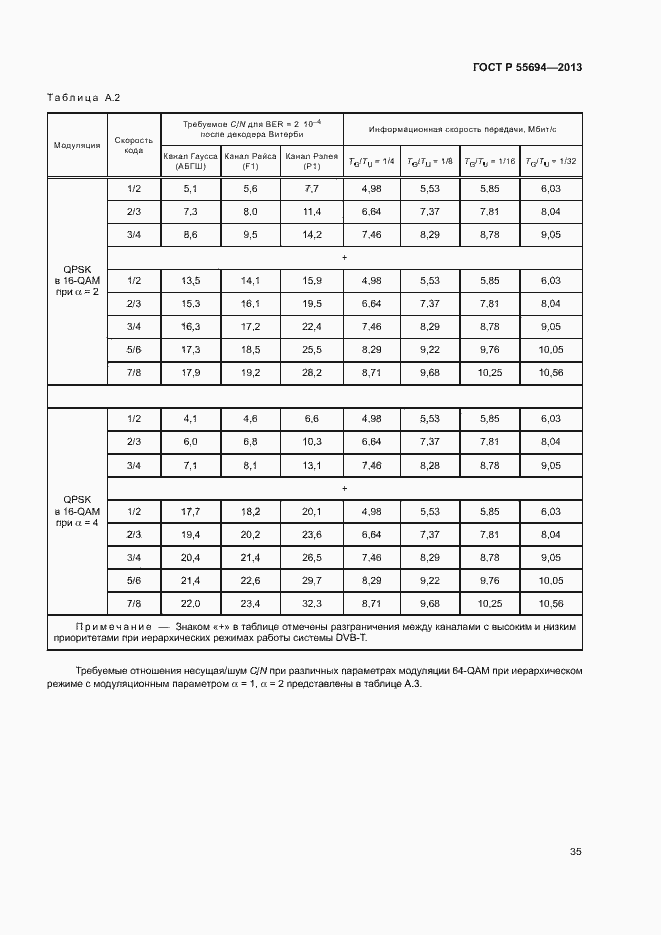 Страница 38 ГОСТ Р 55694-2013
