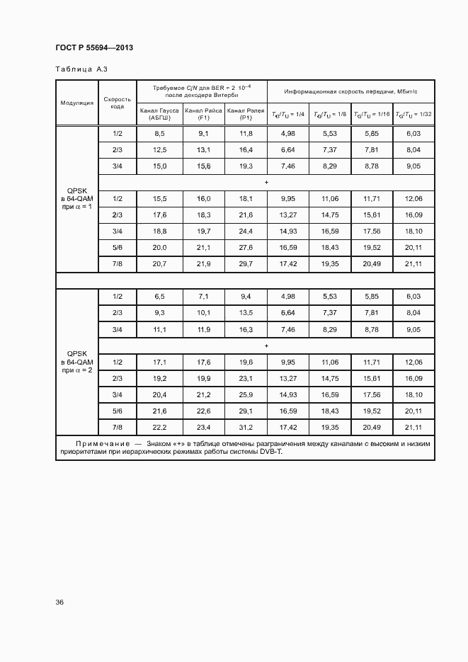 Страница 39 ГОСТ Р 55694-2013
