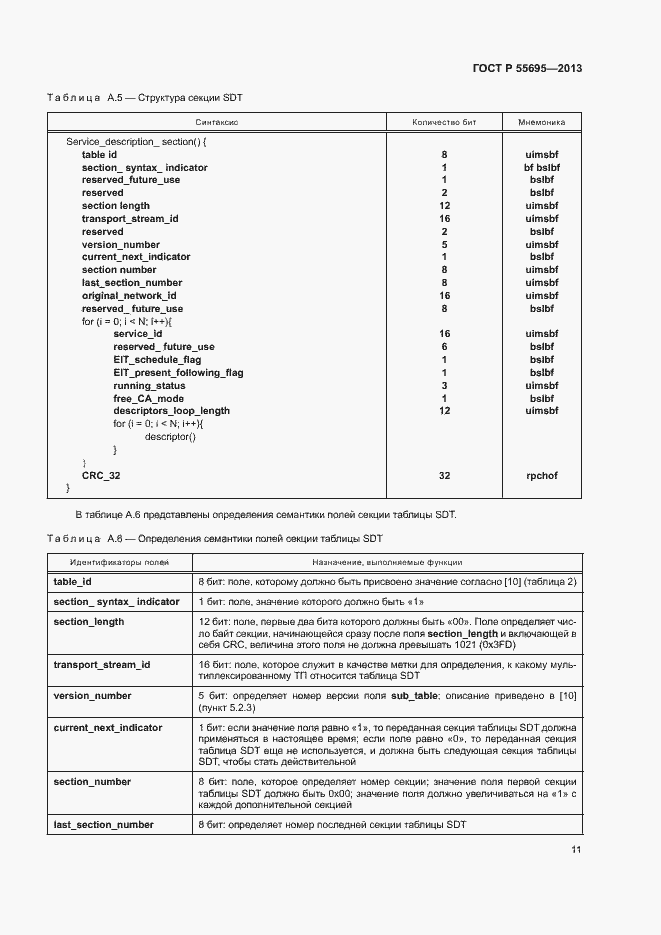 Страница 13 ГОСТ Р 55695-2013