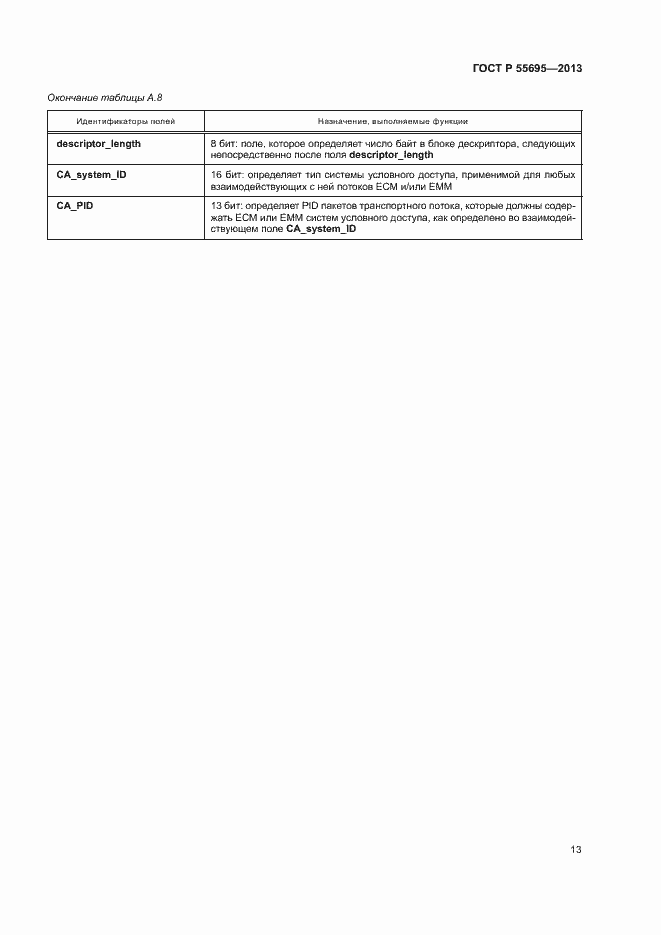 Страница 15 ГОСТ Р 55695-2013