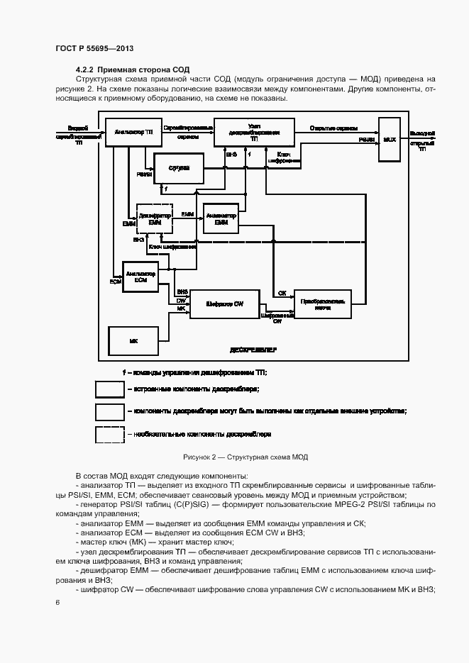 Страница 8 ГОСТ Р 55695-2013
